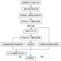 艹日本女人的逼基于直流电法的煤层增透措施效果快速检验技术